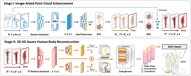 Figure 2 for mmDEAR: mmWave Point Cloud Density Enhancement for Accurate Human Body Reconstruction