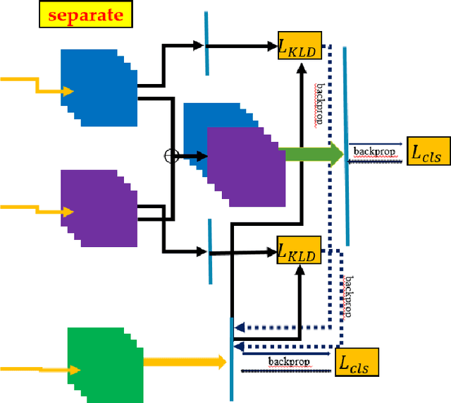 Figure 3 for Multi-view knowledge distillation transformer for human action recognition