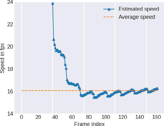 Figure 1 for Encoder Complexity Control in SVT-AV1 by Speed-Adaptive Preset Switching