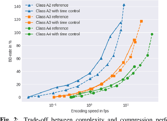 Figure 3 for Encoder Complexity Control in SVT-AV1 by Speed-Adaptive Preset Switching