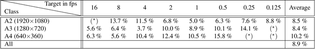 Figure 2 for Encoder Complexity Control in SVT-AV1 by Speed-Adaptive Preset Switching