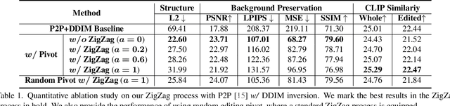 Figure 1 for Exploring Optimal Latent Trajetory for Zero-shot Image Editing