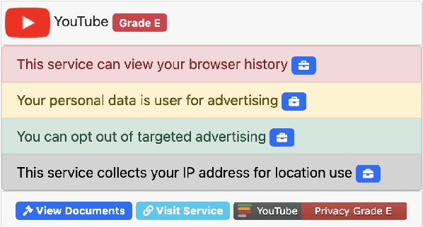 Figure 1 for Automated Detection and Analysis of Data Practices Using A Real-World Corpus