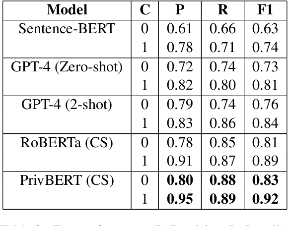 Figure 3 for Automated Detection and Analysis of Data Practices Using A Real-World Corpus