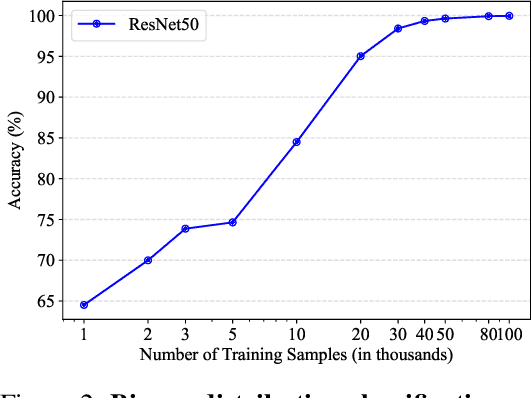 Figure 4 for Are Image Distributions Indistinguishable to Humans Indistinguishable to Classifiers?