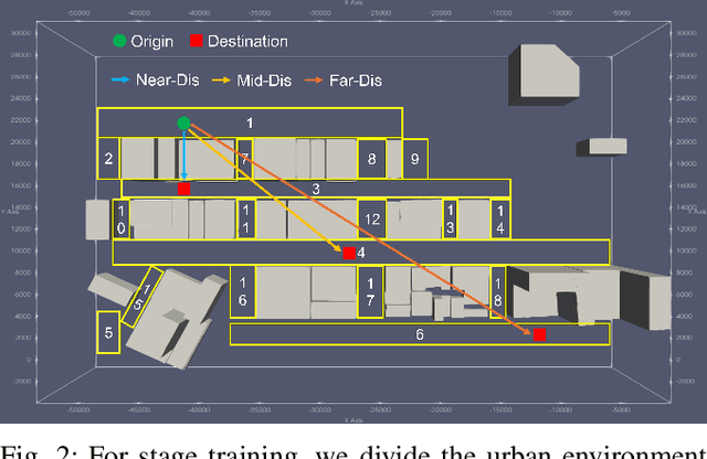 Figure 2 for TEeVTOL: Balancing Energy and Time Efficiency in eVTOL Aircraft Path Planning Across City-Scale Wind Fields