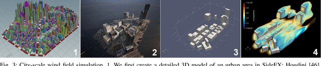 Figure 3 for TEeVTOL: Balancing Energy and Time Efficiency in eVTOL Aircraft Path Planning Across City-Scale Wind Fields