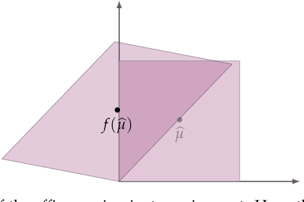 Figure 1 for Statistical Barriers to Affine-equivariant Estimation