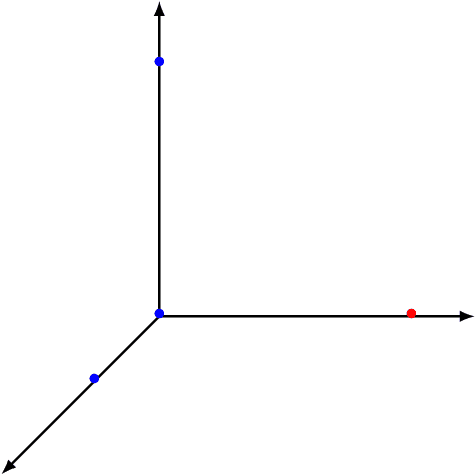 Figure 2 for Statistical Barriers to Affine-equivariant Estimation