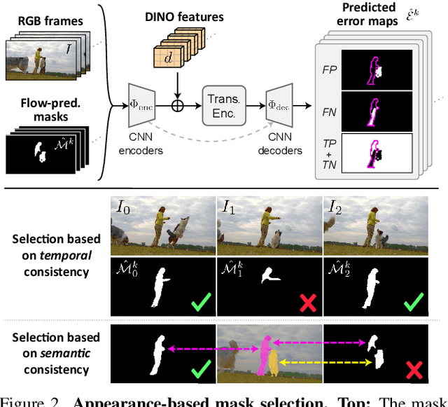 Figure 3 for Appearance-based Refinement for Object-Centric Motion Segmentation