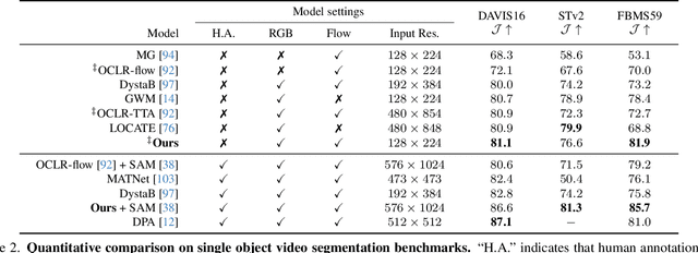 Figure 4 for Appearance-based Refinement for Object-Centric Motion Segmentation