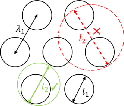 Figure 3 for GridPE: Unifying Positional Encoding in Transformers with a Grid Cell-Inspired Framework