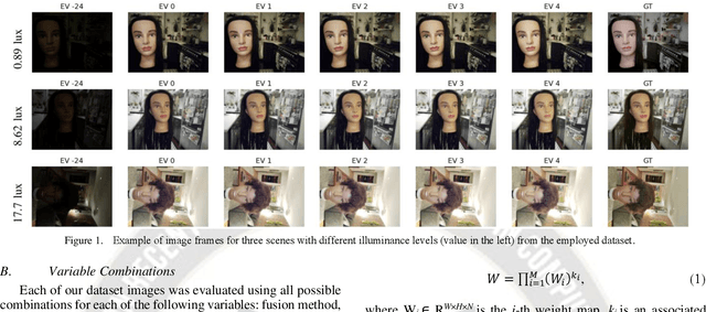 Figure 1 for Benchmark Evaluation of Image Fusion algorithms for Smartphone Camera Capture