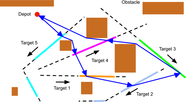 Figure 1 for A Complete Algorithm for a Moving Target Traveling Salesman Problem with Obstacles