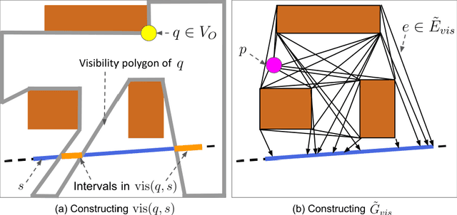 Figure 3 for A Complete Algorithm for a Moving Target Traveling Salesman Problem with Obstacles