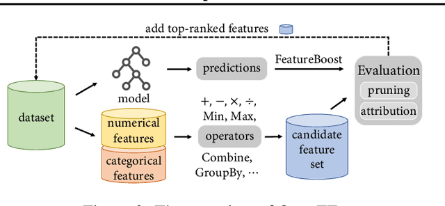 Figure 3 for OpenFE: Automated Feature Generation beyond Expert-level Performance