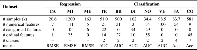 Figure 4 for OpenFE: Automated Feature Generation beyond Expert-level Performance