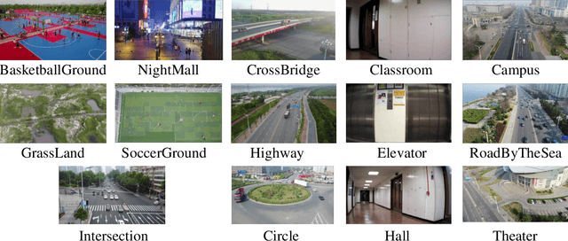 Figure 2 for Learning to Compress Unmanned Aerial Vehicle (UAV) Captured Video: Benchmark and Analysis