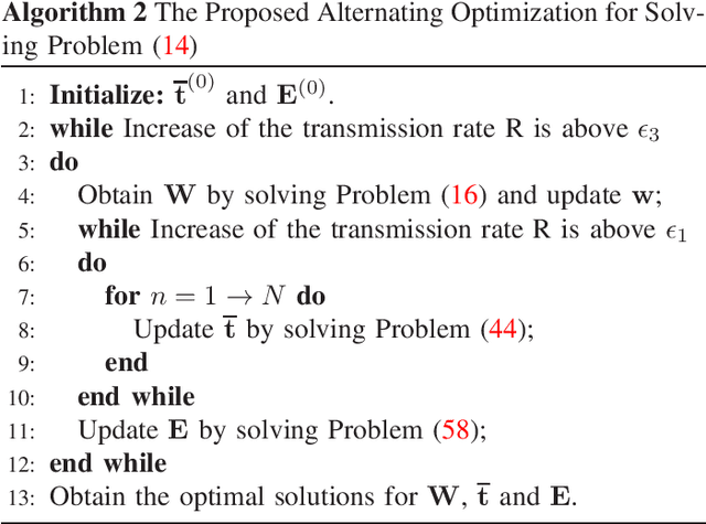 Figure 3 for FAS vs. ARIS: Which Is More Important for FAS-ARIS Communication Systems?
