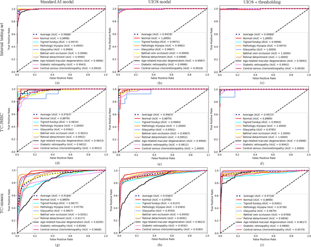 Figure 3 for Uncertainty-inspired Open Set Learning for Retinal Anomaly Identification