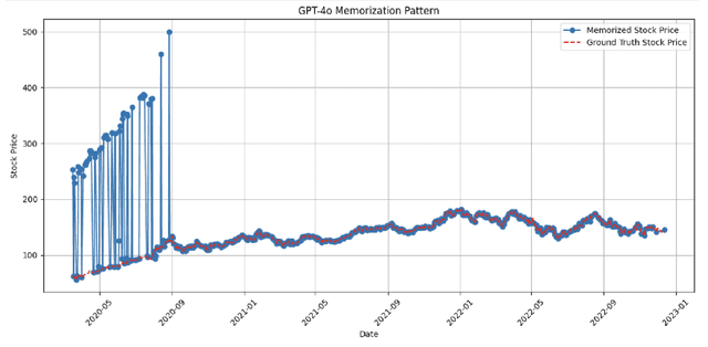 Figure 4 for ExAnte: A Benchmark for Ex-Ante Inference in Large Language Models