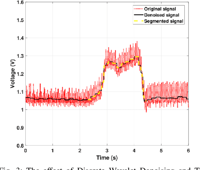 Figure 3 for Hand Gesture Recognition through Reflected Infrared Light Wave Signals