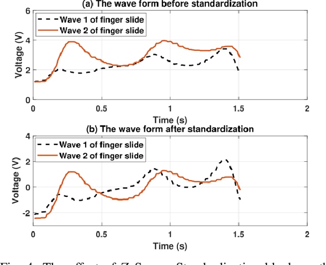 Figure 4 for Hand Gesture Recognition through Reflected Infrared Light Wave Signals