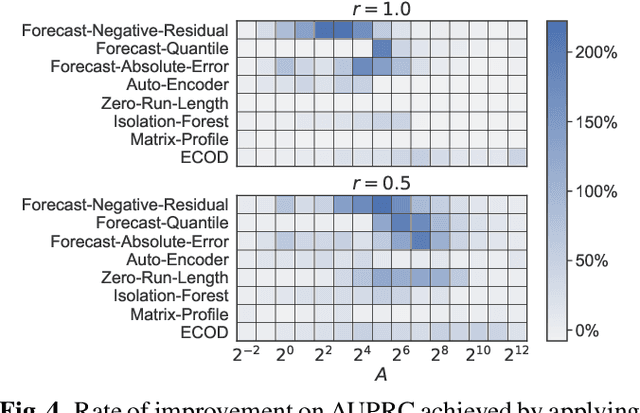 Figure 4 for Low-count Time Series Anomaly Detection