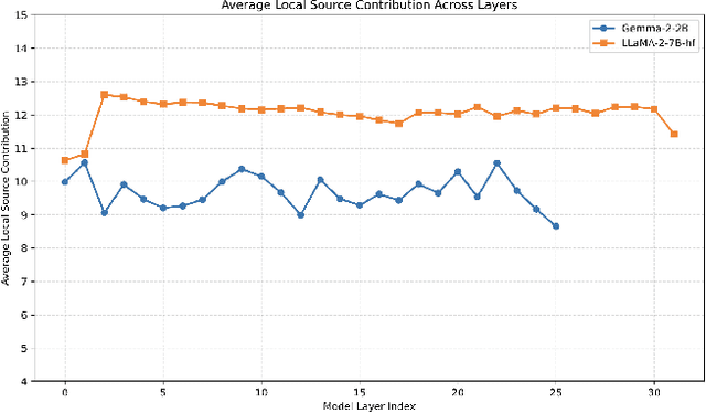 Figure 3 for SymLoc: Symbolic Localization of Hallucination across HaluEval and TruthfulQA