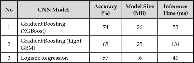 Figure 4 for Towards Implementing Energy-aware Data-driven Intelligence for Smart Health Applications on Mobile Platforms