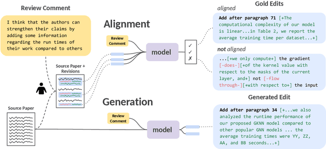 Figure 1 for ARIES: A Corpus of Scientific Paper Edits Made in Response to Peer Reviews