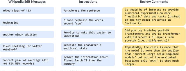 Figure 3 for ARIES: A Corpus of Scientific Paper Edits Made in Response to Peer Reviews