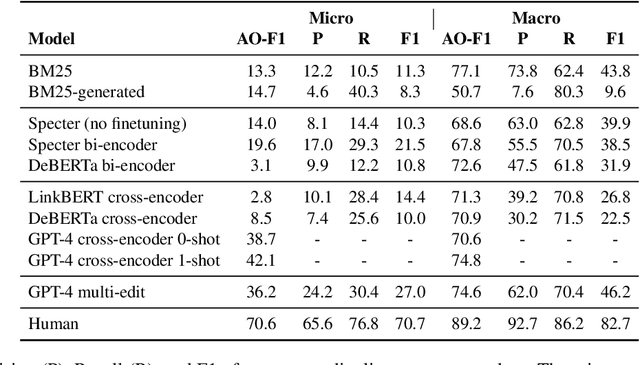 Figure 4 for ARIES: A Corpus of Scientific Paper Edits Made in Response to Peer Reviews