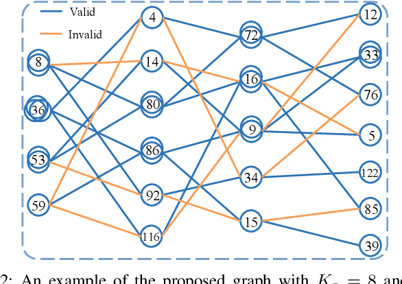 Figure 2 for A Graph-Based Collision Resolution Scheme for Asynchronous Unsourced Random Access