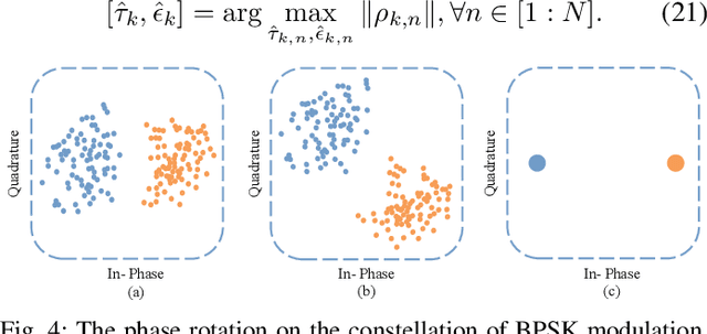 Figure 4 for A Graph-Based Collision Resolution Scheme for Asynchronous Unsourced Random Access