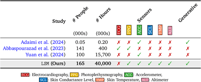 Figure 2 for Scaling Wearable Foundation Models