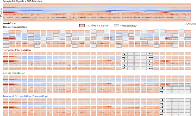 Figure 4 for Scaling Wearable Foundation Models