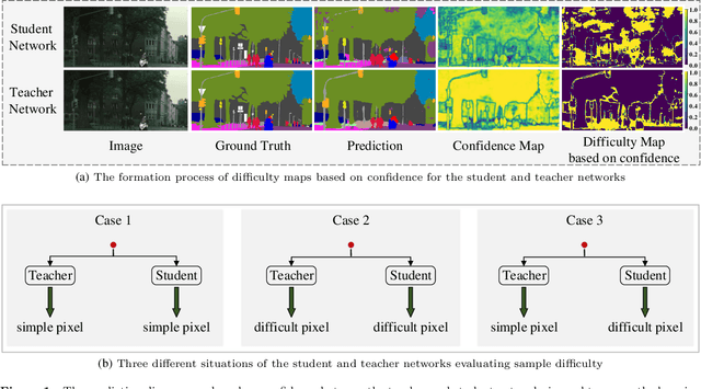 Figure 1 for Relative Difficulty Distillation for Semantic Segmentation