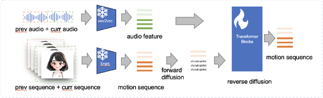 Figure 3 for JoyVASA: Portrait and Animal Image Animation with Diffusion-Based Audio-Driven Facial Dynamics and Head Motion Generation