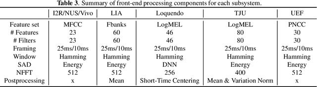 Figure 3 for I4U System Description for NIST SRE'20 CTS Challenge