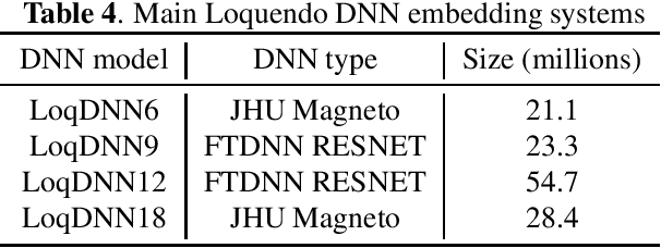 Figure 4 for I4U System Description for NIST SRE'20 CTS Challenge