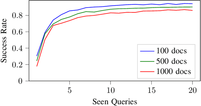 Figure 2 for De-DSI: Decentralised Differentiable Search Index