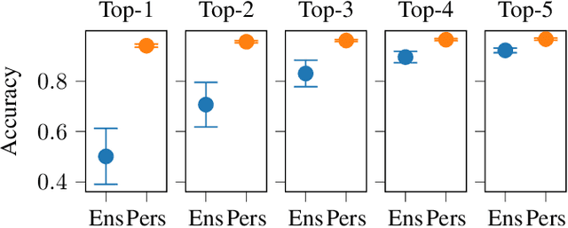 Figure 3 for De-DSI: Decentralised Differentiable Search Index