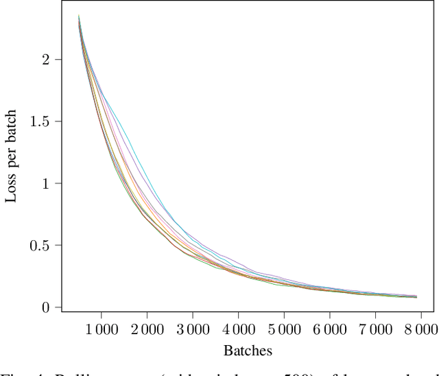 Figure 4 for De-DSI: Decentralised Differentiable Search Index