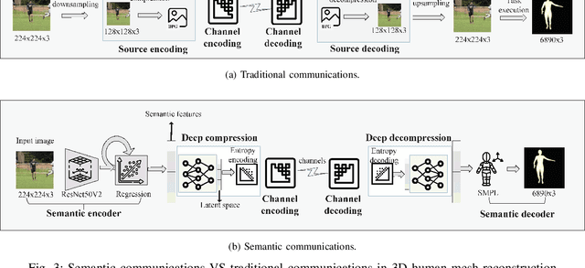 Figure 3 for Semantic Sensing and Communications for Ultimate Extended Reality