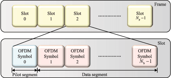 Figure 1 for Massive MIMO-OFDM Channel Acquisition with Time-Frequency Phase-Shifted Pilots