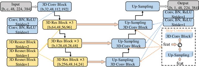 Figure 3 for An Ensemble of 2.5D ResUnet Based Models for Segmentation for Kidney and Masses