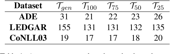 Figure 2 for Fast Vocabulary Transfer for Language Model Compression