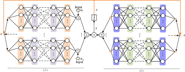 Figure 1 for ICODE: Modeling Dynamical Systems with Extrinsic Input Information