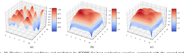 Figure 2 for ICODE: Modeling Dynamical Systems with Extrinsic Input Information